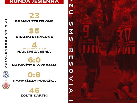 Trener Marcin Laska [SMS Resovia II]: Walka będzie szła na noże!