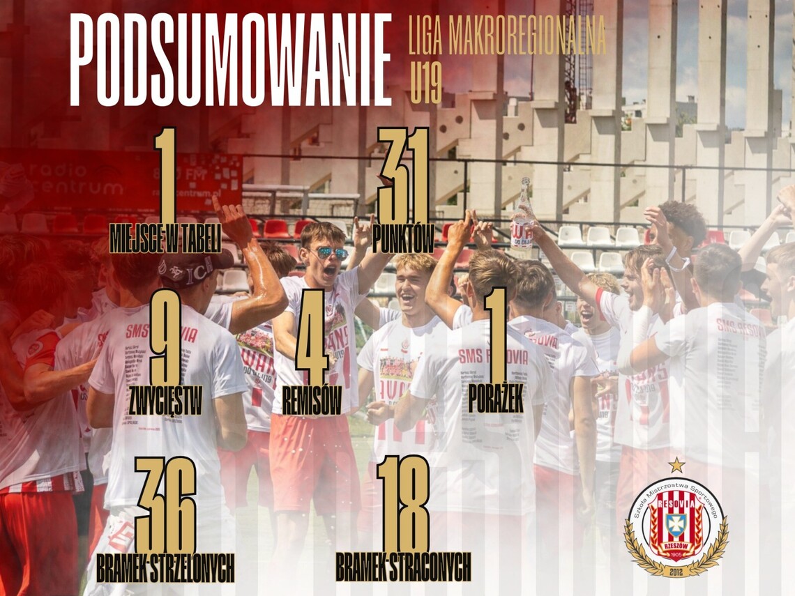 Awans do CLJ U19 [podsumowanie]