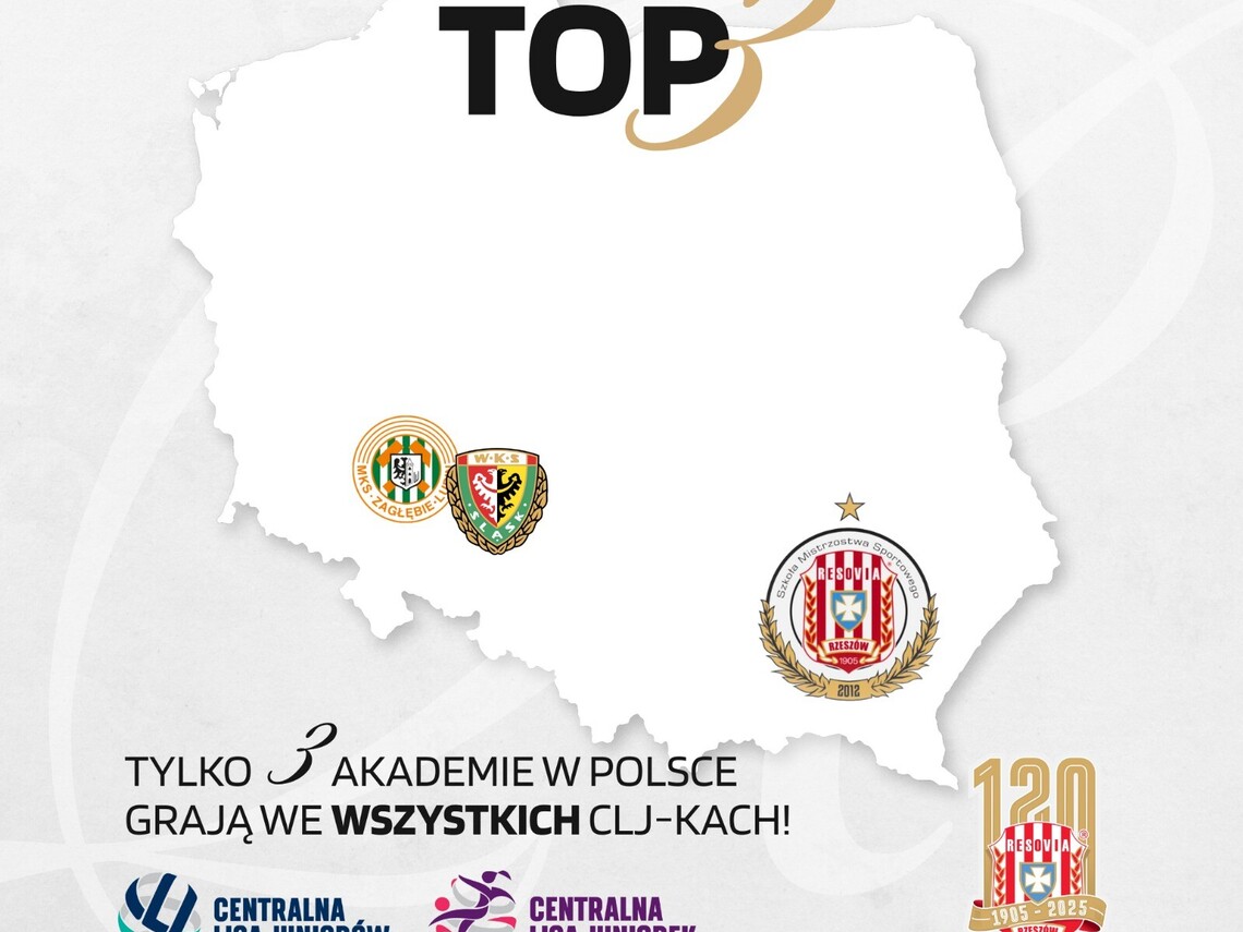 CENTRALNIE UZDOLNIENI czyli TOP 3 w Polsce