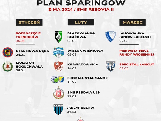 Trener Marcin Laska [SMS Resovia II]: Walka będzie szła na noże!