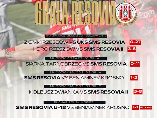 GRAŁA RESOVIA - PODSUMOWANIE TYGODNIA (42)