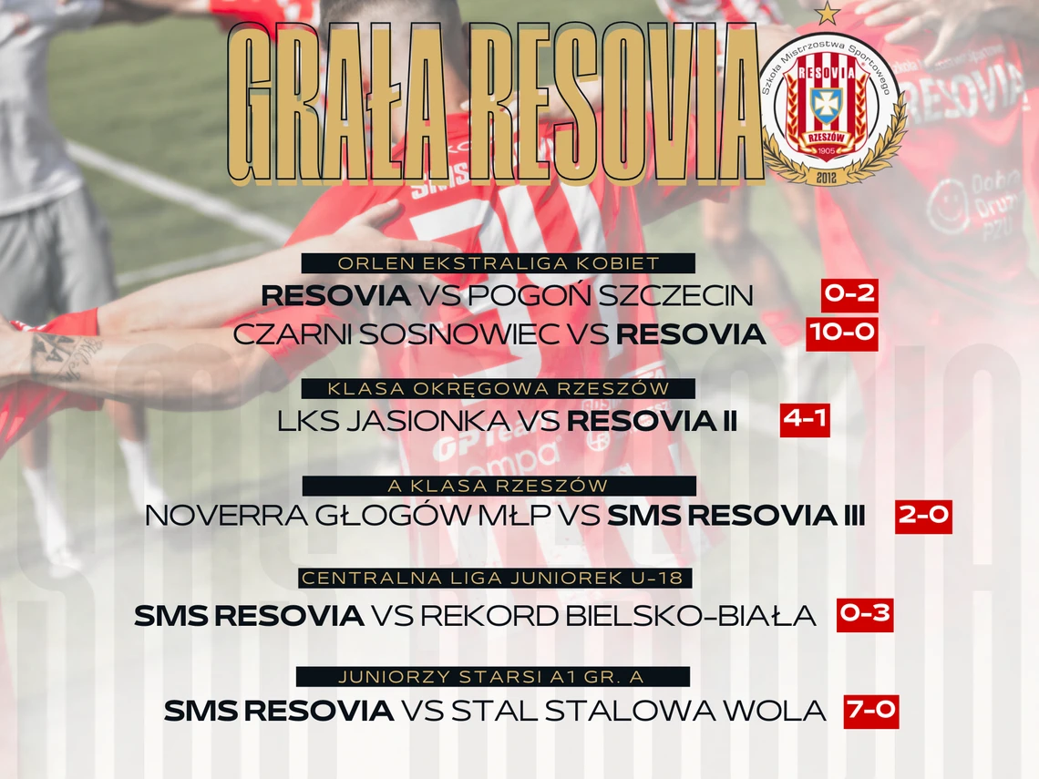 GRAŁA RESOVIA - PODSUMOWANIE TYGODNIA (42)